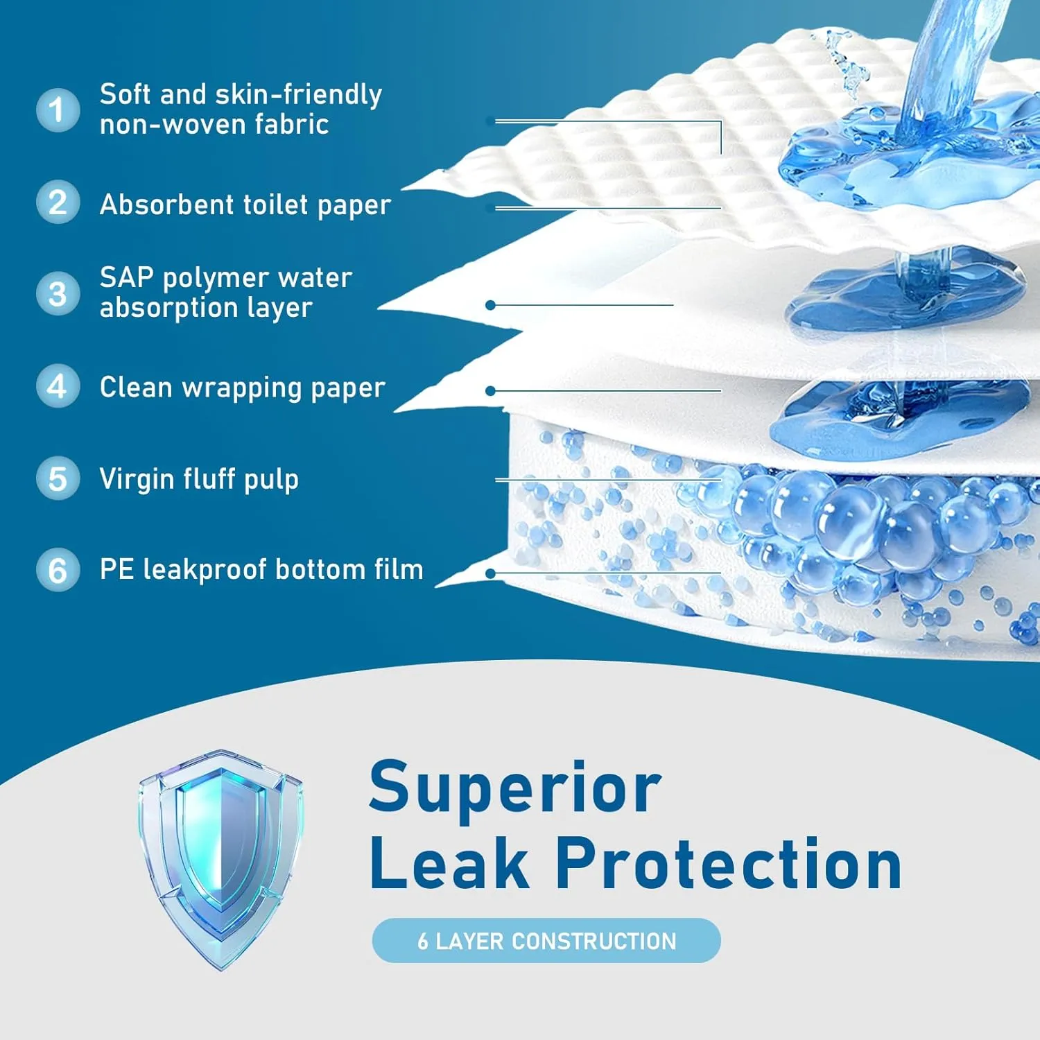 100 Count Bed Pads 30"X 36" Disposable Underpads Extra Large Thicker Underpad, Pee Pads for Adult