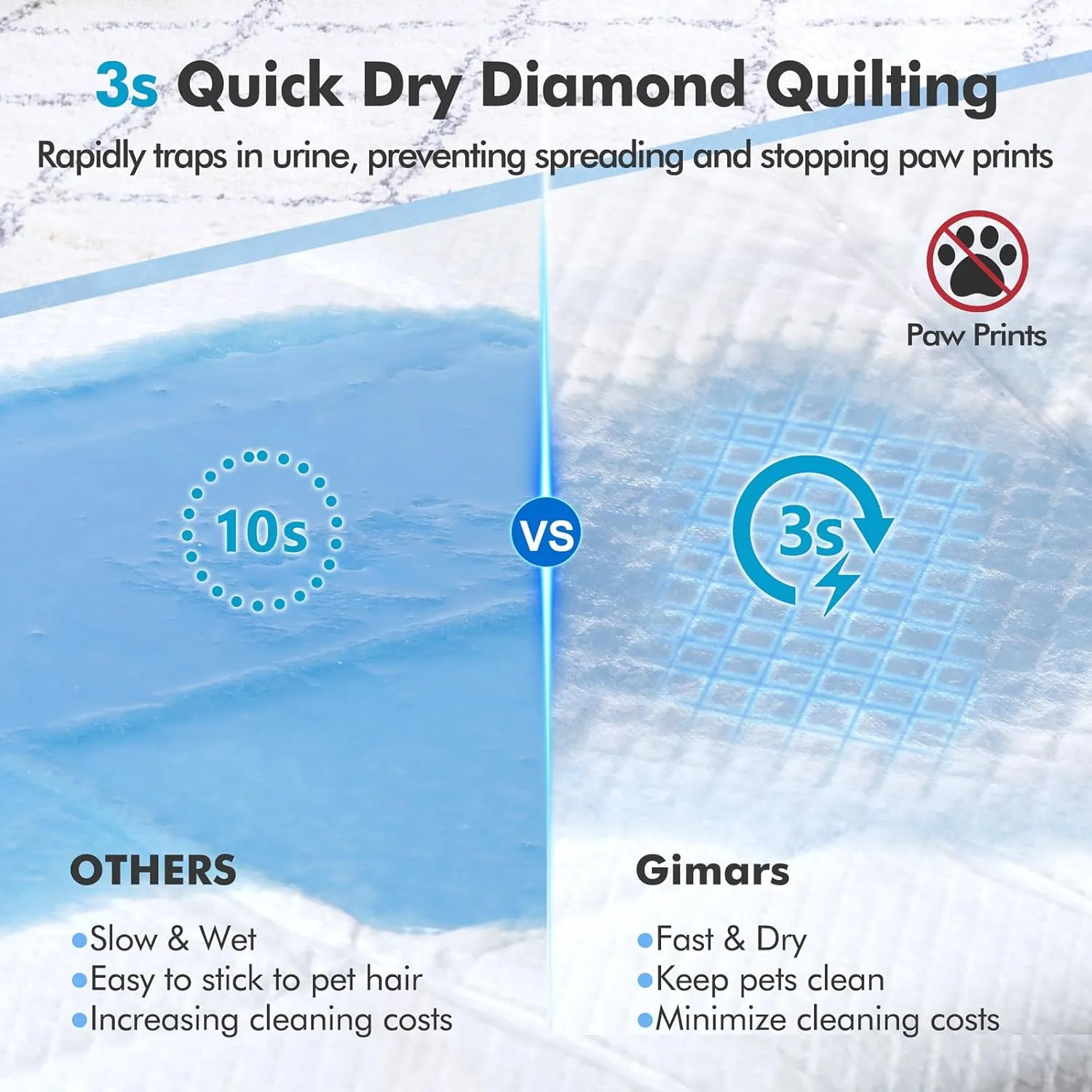 Gimars 4XL 36"x36" Thicken Heavy Absorbency Dog Pad Extra Large- Jumbo Disposable Polymer Quick Dry No Leaking Pee Pads for Dogs, Cats, Rabbits Pets 30 Counts