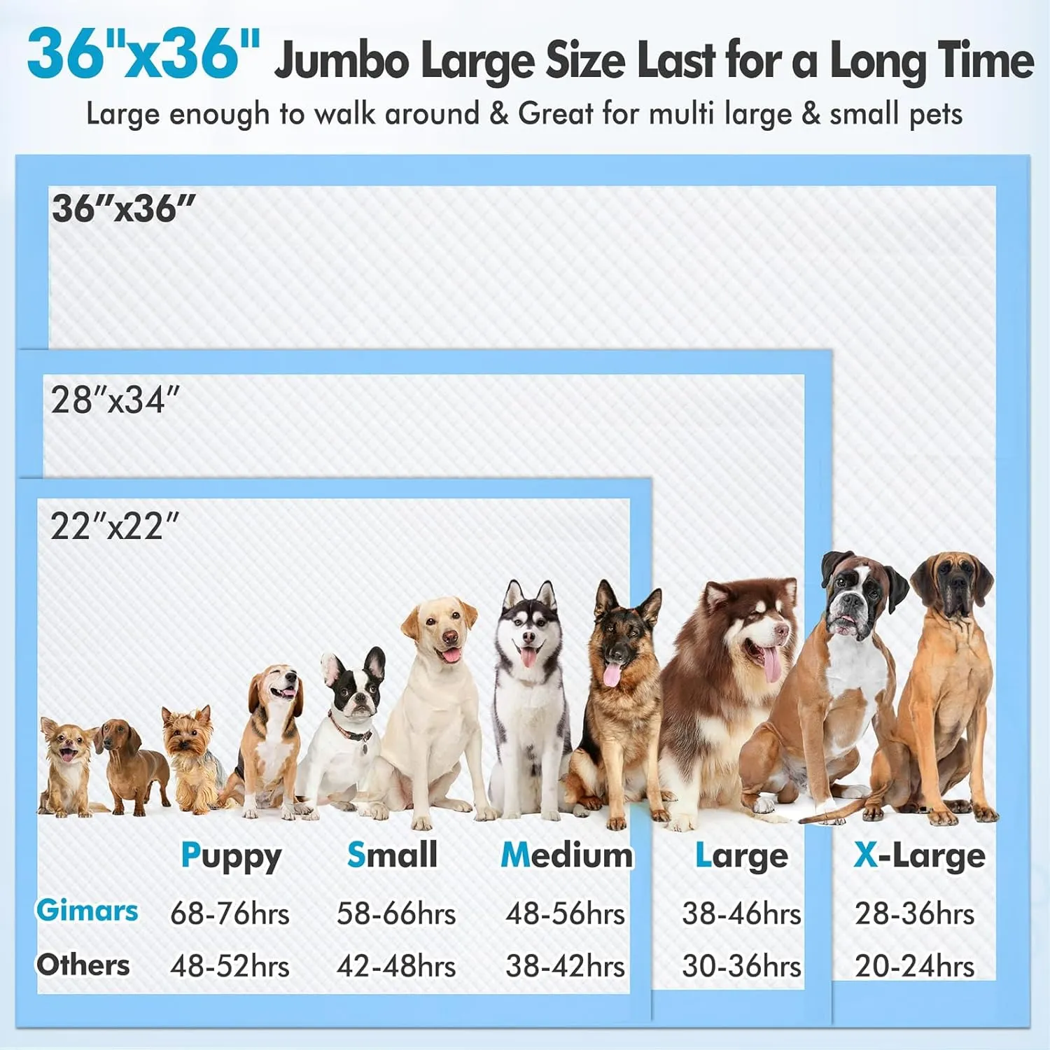 Gimars 4XL 36"x36" Thicken Heavy Absorbency Dog Pad Extra Large- Jumbo Disposable Polymer Quick Dry No Leaking Pee Pads for Dogs, Cats, Rabbits Pets 30 Counts