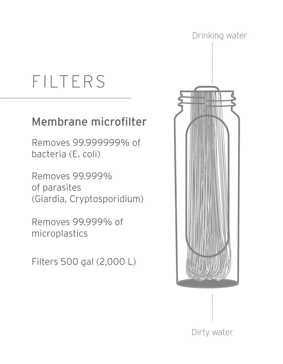LifeStraw Peak Membrane Microfilter Replacement